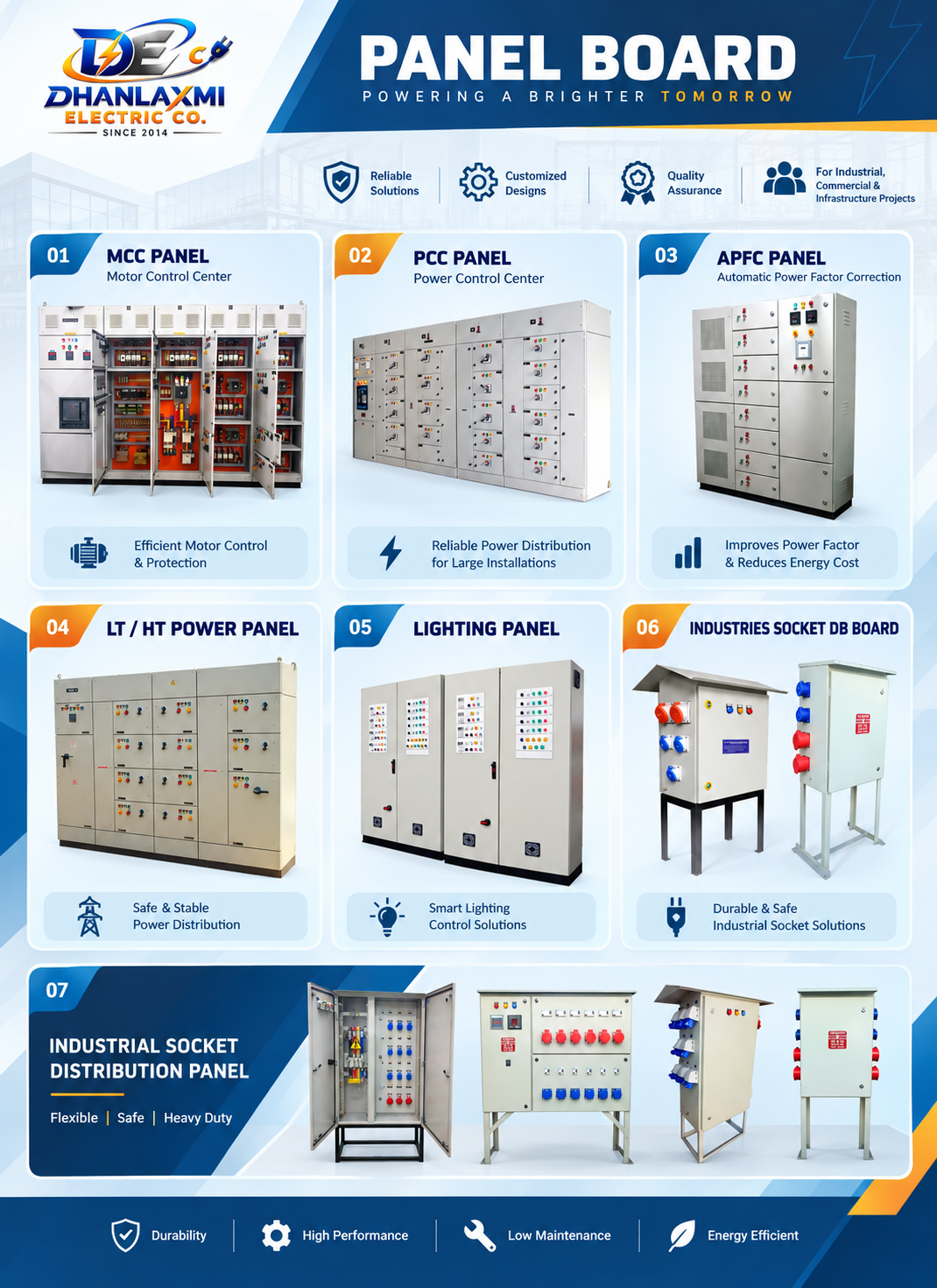 Panel Board