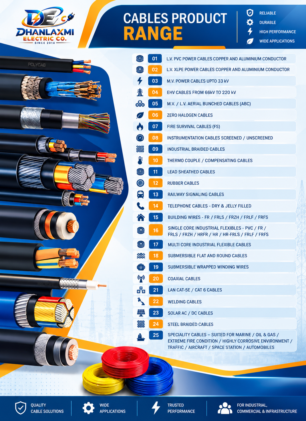 All Cables Products Range